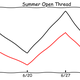 Illustration for article titled 5 Rules For Making Graphs